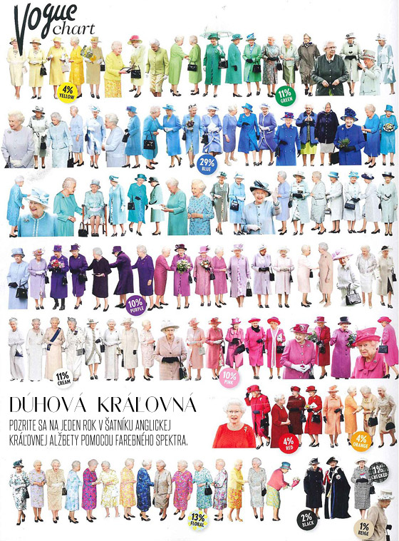 Výber obľúbených kostýmov kráľovnej Alžbety podľa časopisu Vogue
