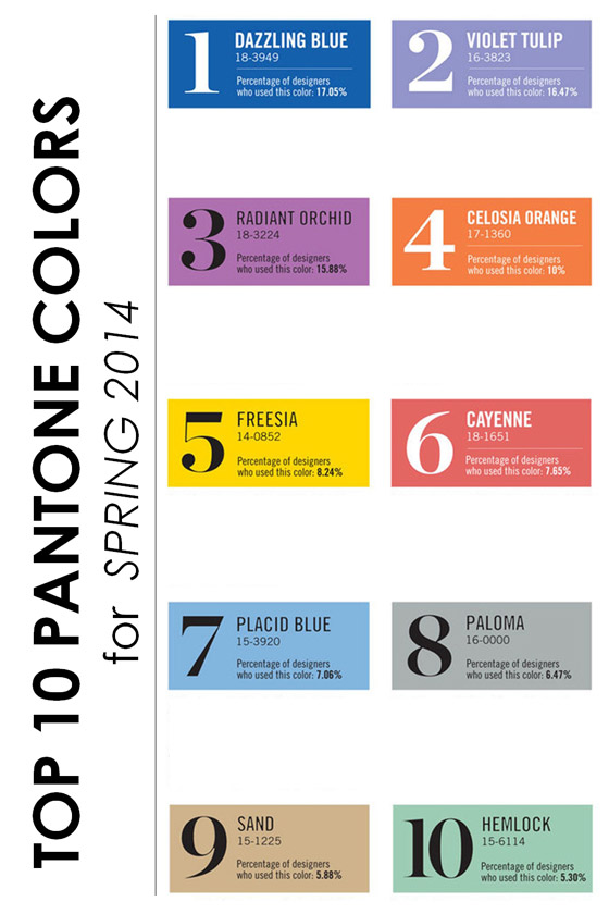 Top 10 mdnych farieb podľa Pantone pre jar a leto 2014