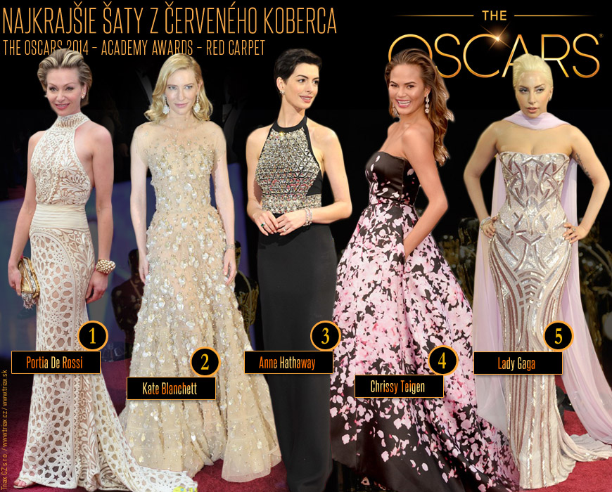 Najlepšie šaty z červeného koberca Udeľovanie cien Oscars 2014